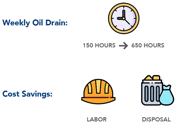 Oil Drain Cost Savings