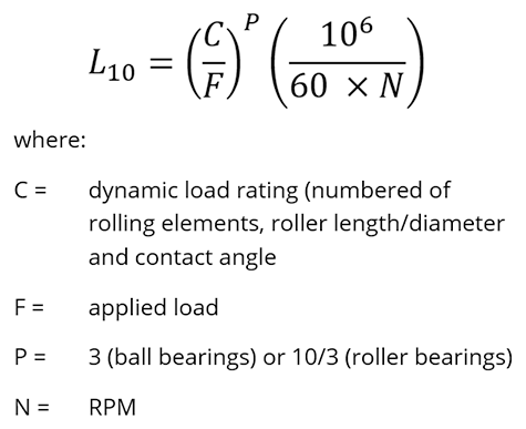 Figure 1: Lundberg-Palmgren Equation 