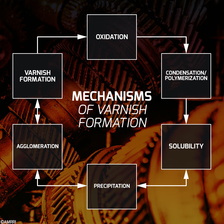 Mechanisms of Oil Varnish Formation
