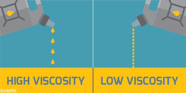 The Difference Between High Viscosity and Low Viscosity