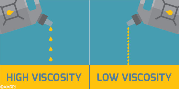 Oil Viscosity: A Practical Guide