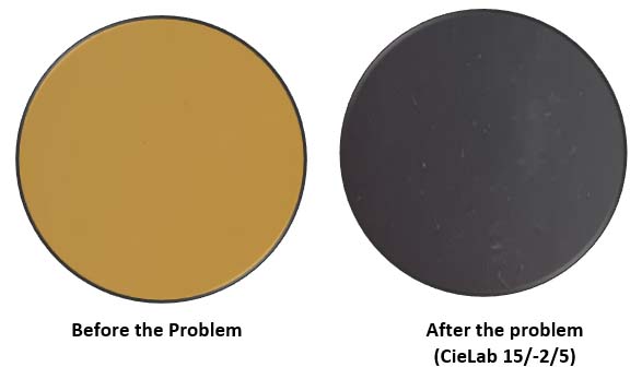 Color Difference Between Oil Samples