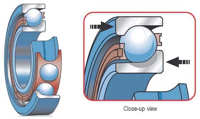 Direction of Applied Force for Thrust Ball Type Bearing