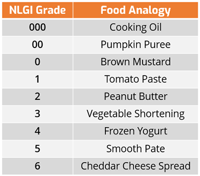 NLGI grades of grease