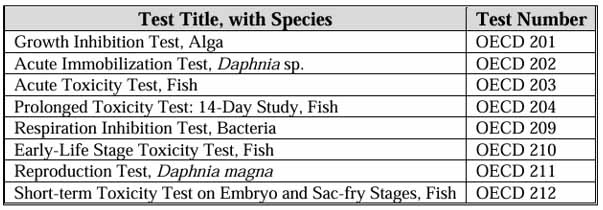 OECD Aquatic Toxicity Tests as per United States EPA