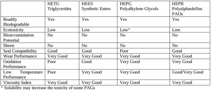 Comparison of EAL types and features as per Houston