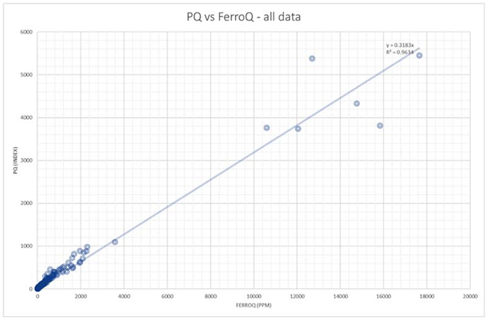 PQ vs FerroQ