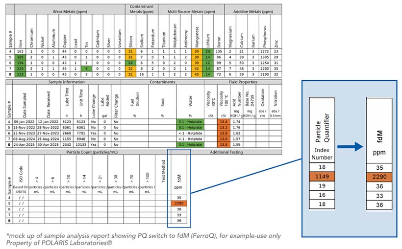 FerroQ Report