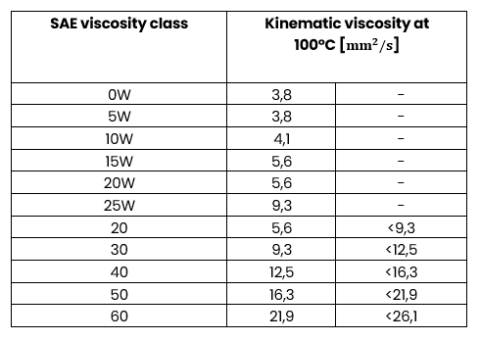 Api Class Cc Oil How to Read Engine Oil Labels and Choose the Right Specification