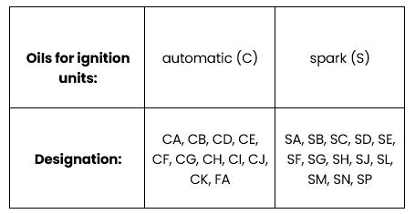 Oils for Ignition Units