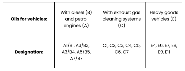 Oils for vehicles