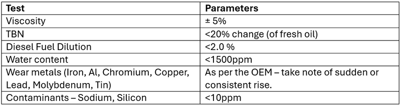 Table 3: Suggested Parameters to monitor for fleet