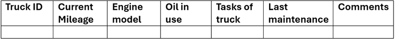 Table 1: Sample of Engine Asset listing for Mixed long-haul fleet
