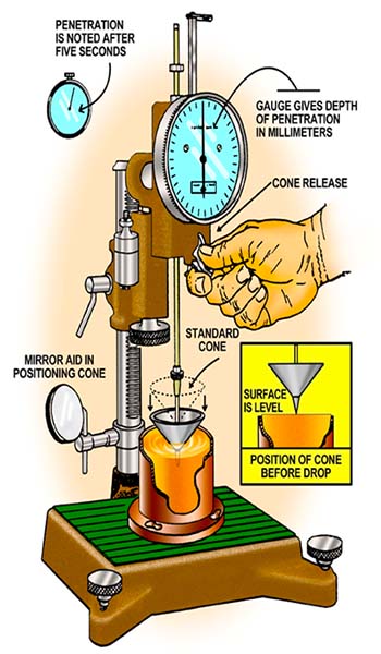Figure 4. Cone Penetrometer Used to  Set NLGI Grades