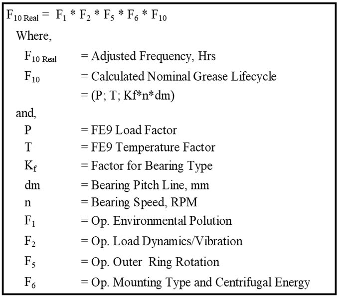 Figure 6. DIN 51825, Part 2, Grease Relube Cycle Method