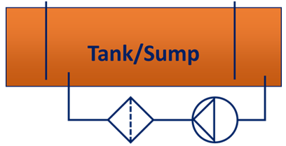Tank Sump