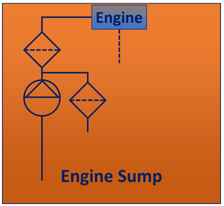 Engine Sump