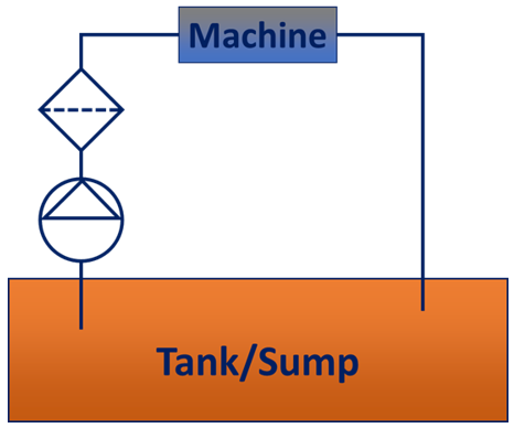 Tank Sump