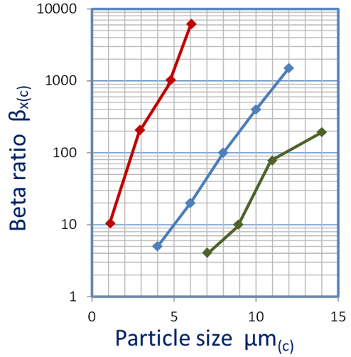 Micron Rating