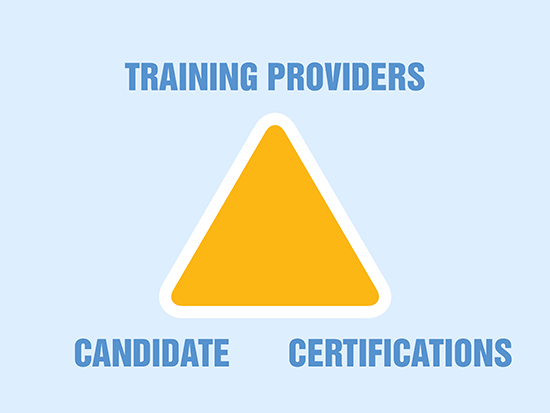 Lubrication Certification Providers