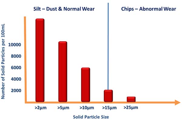 Silt particle size