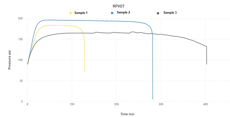 Figure 1: Case Study Samples