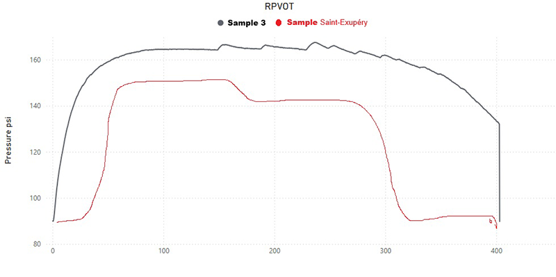 Figure 2: Comparative Analysis