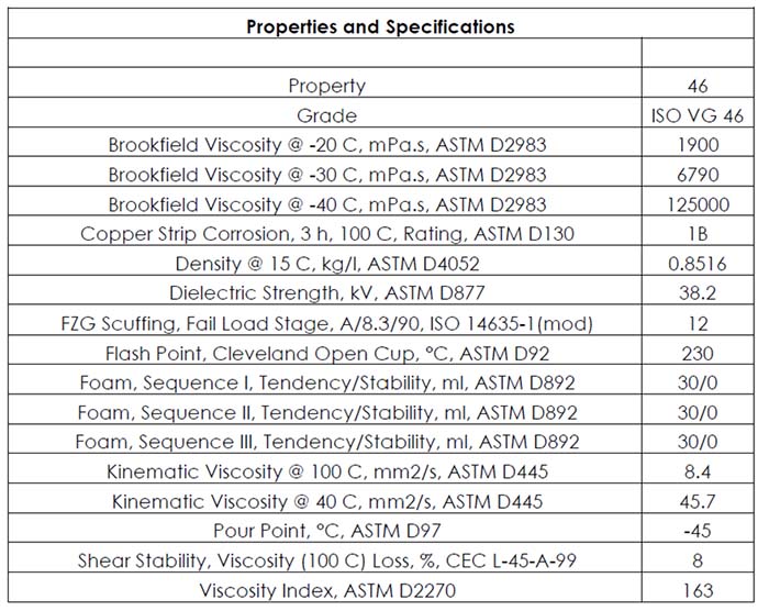 Figure 2: Control Oil Specification Sheet from a Steam Turbine Manual
