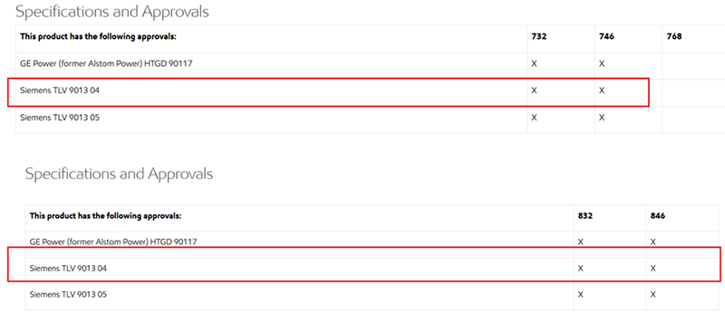 Figure 2: Mobil DTE 700 & 800 Series meeting the Siemens TLV 9013 04 Specification
