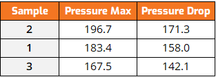 Table 1: RPVOT Pressure