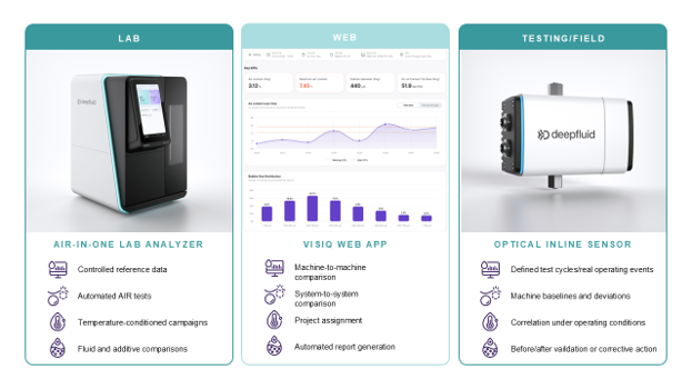 One measurement logic applied from lab to test rig to field environments.