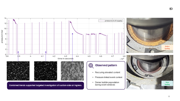 From Lab Insight to Field Action: How Air-in-Oil Diagnostics Can Support Better Troubleshooting