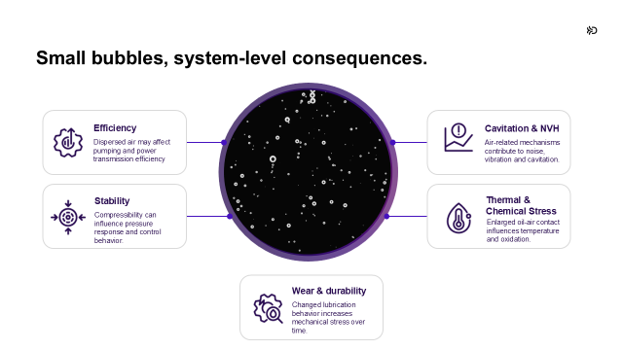 System-level consequences detectable through the presence of small bubbles with Deepfluid technology.